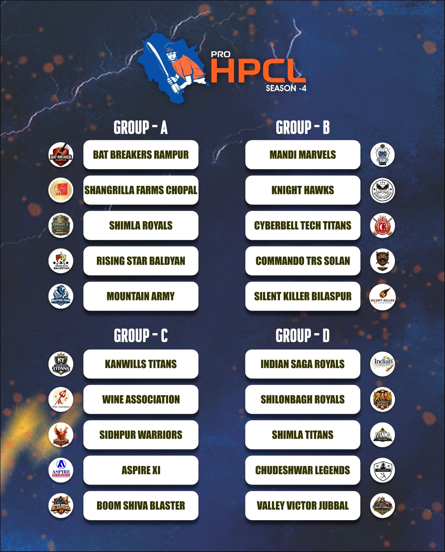 Pro HPCL Season 4 Teams Pool Group Announced  | Full Team List