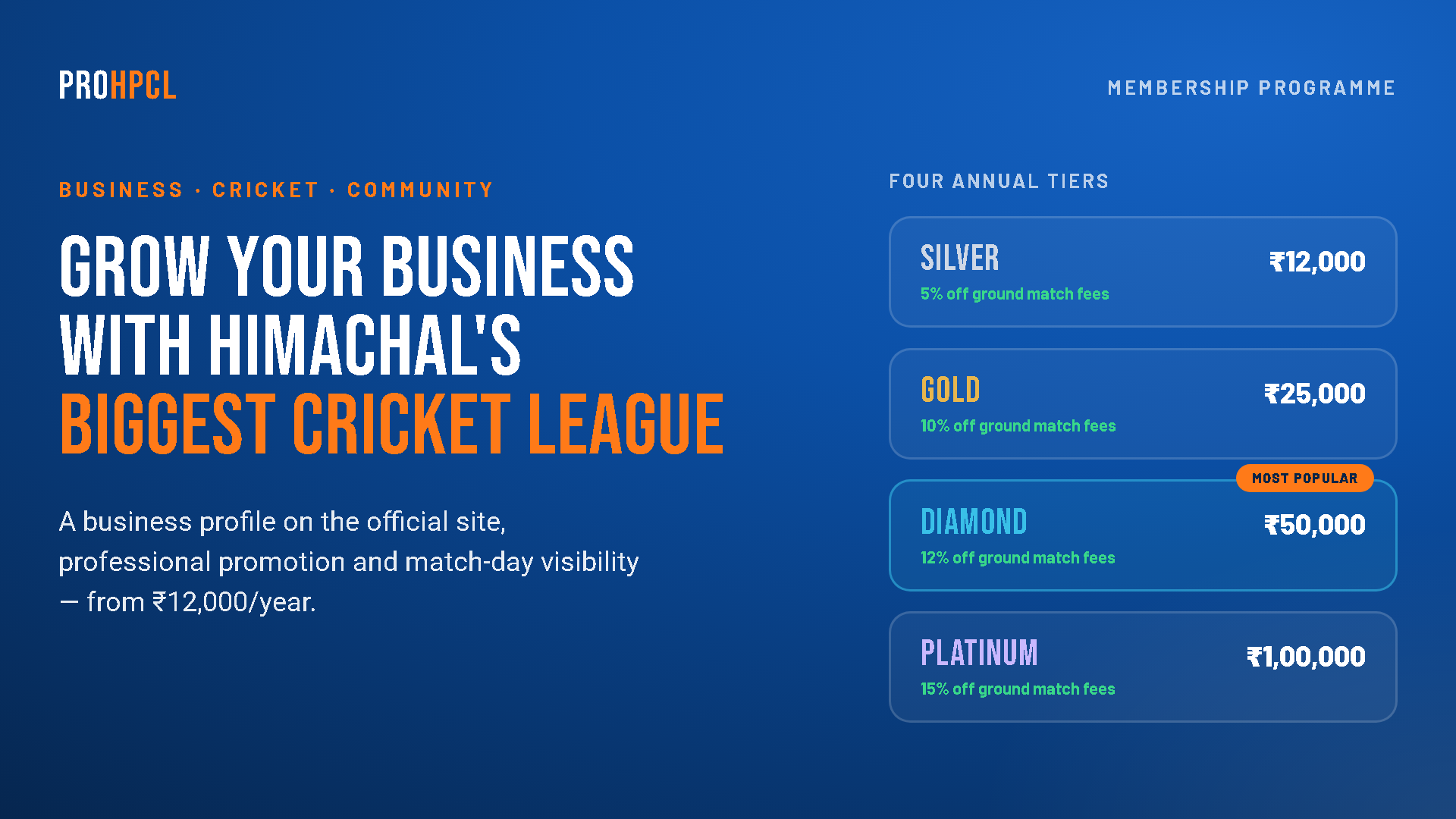 Pro HPCL Membership Programme: grow your business with Himachal’s biggest cricket league. Four annual tiers from ₹12,000 a year.
