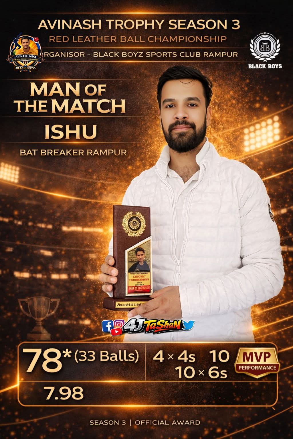Ishwar Dass